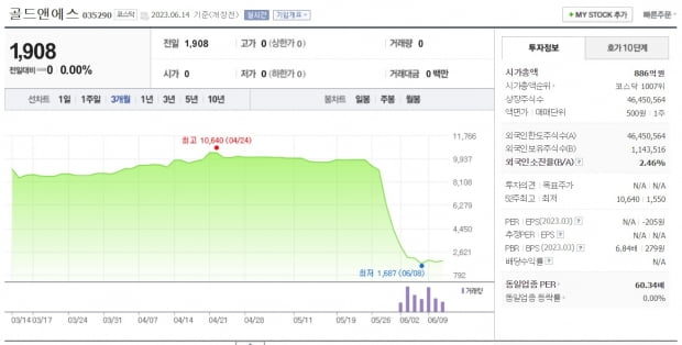 앤에스지주 이미지