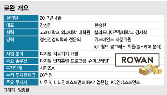 수퍼브레인 이미지
