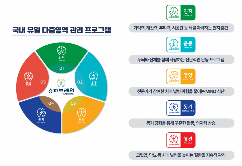 수퍼브레인 이미지