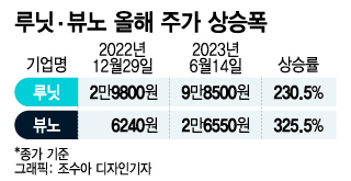 유이바이오 이미지