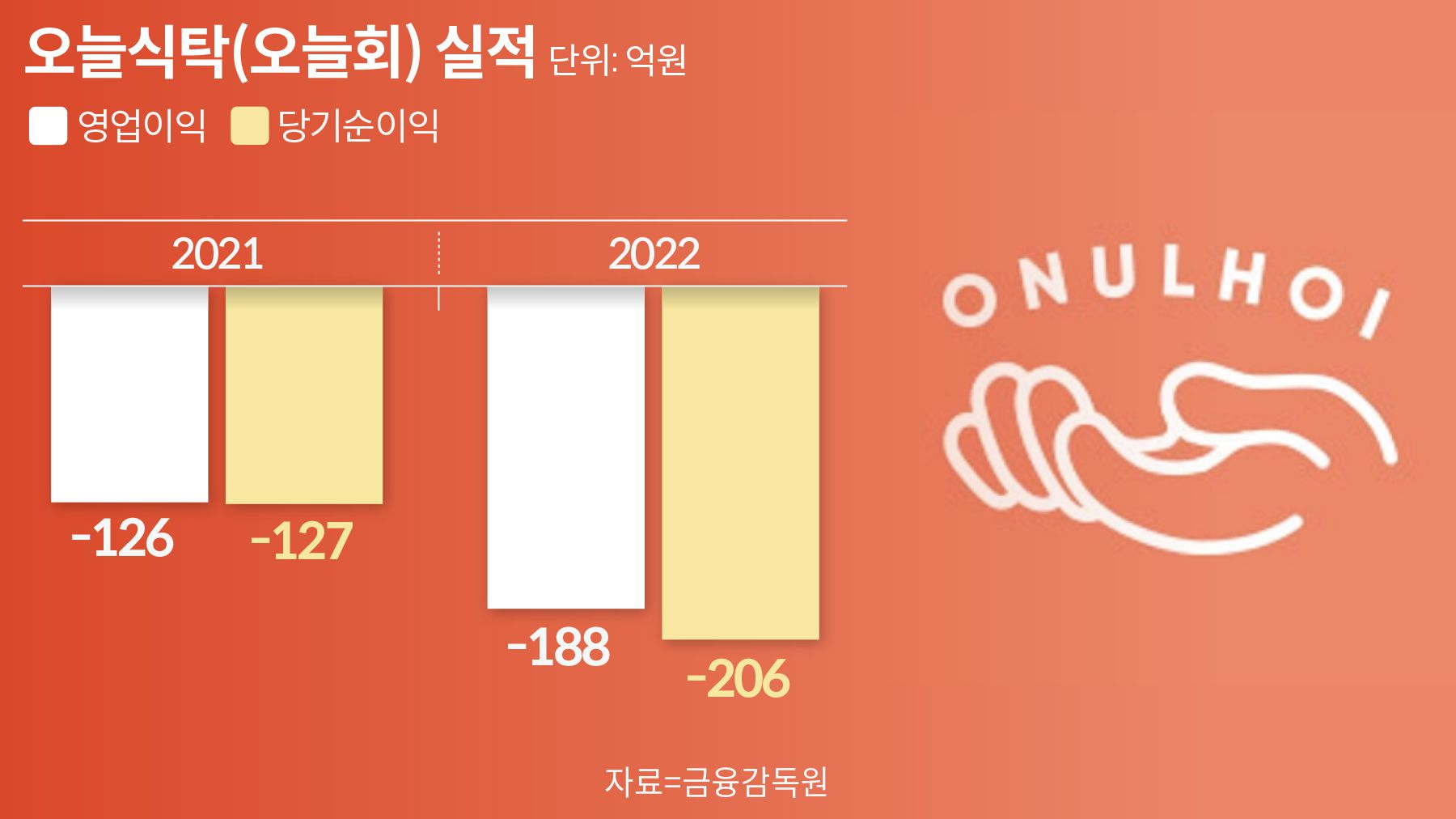 상환식탁 이미지