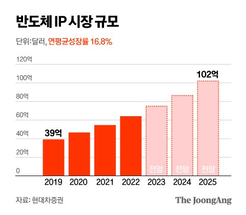 삼성아이피주 이미지