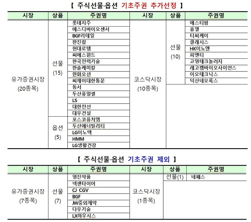 에스디리테일 이미지