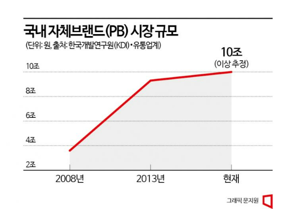 세계로유통 이미지