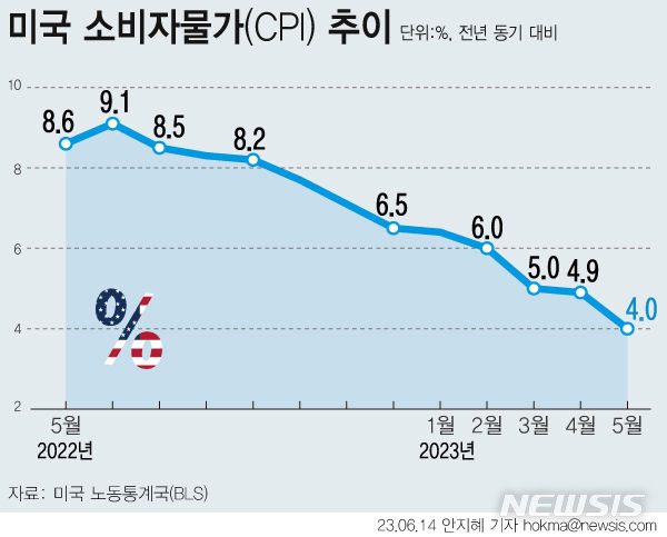 원그래픽 이미지