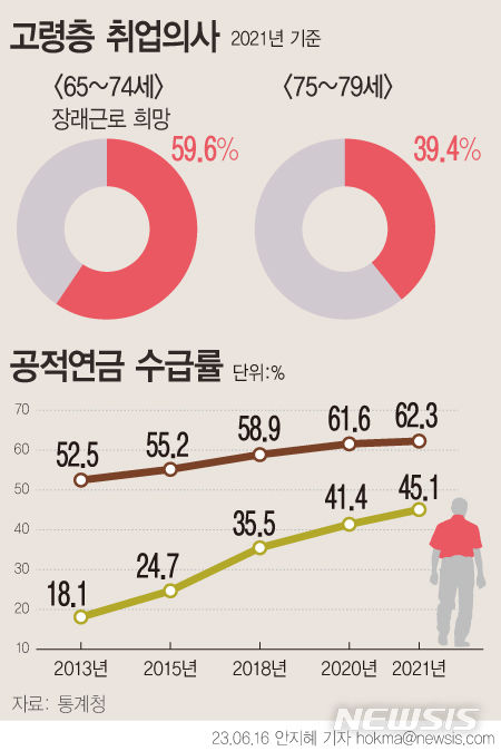 원그래픽 이미지