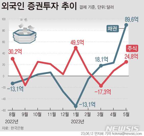 원그래픽 이미지