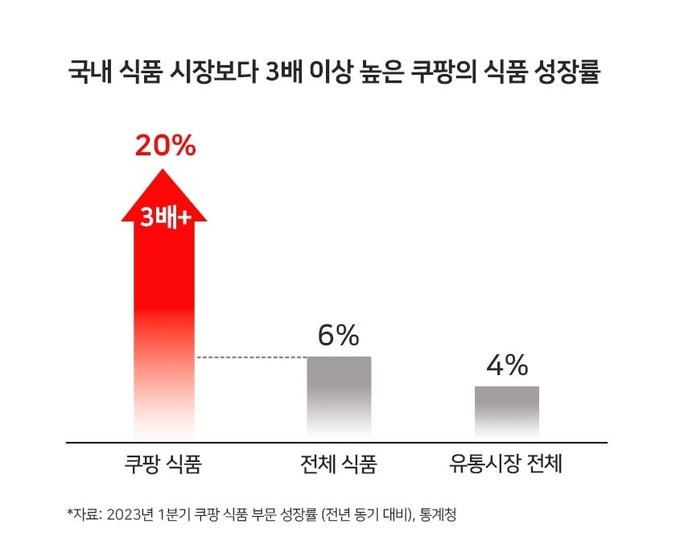 고전식품 이미지