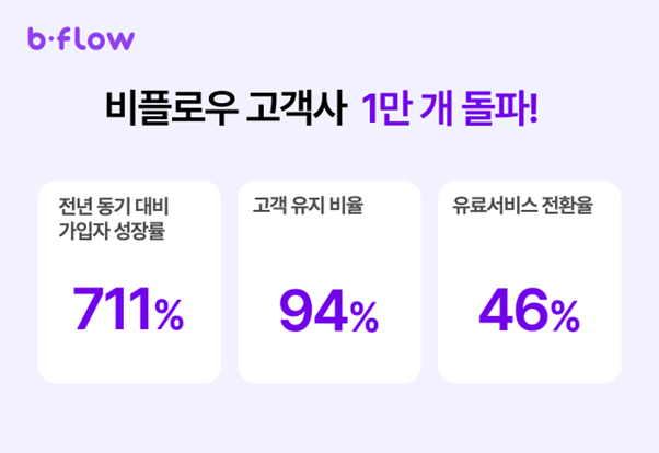 비플로우 이미지