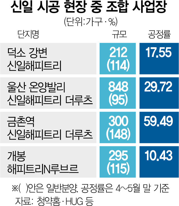 신일관리 이미지