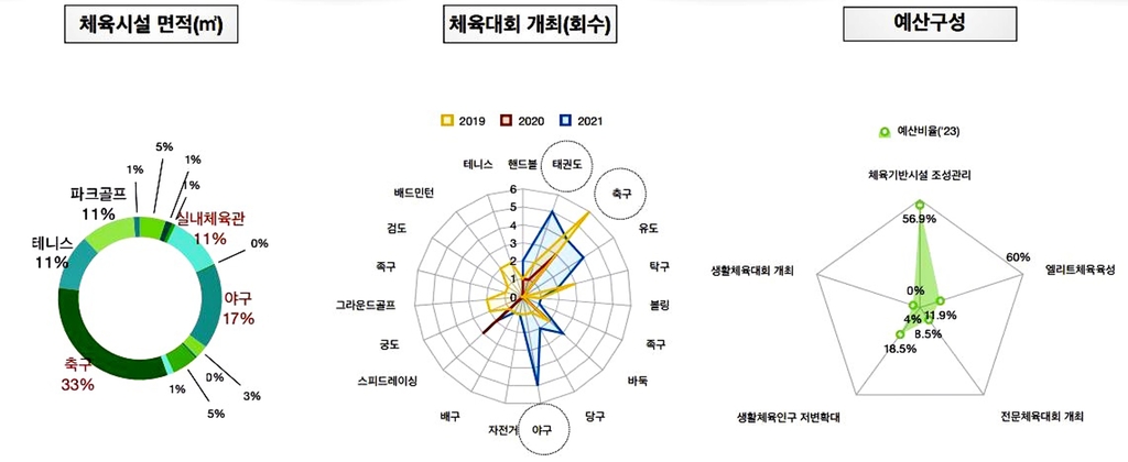 순이용역 이미지