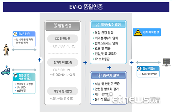 KTC서비스 이미지