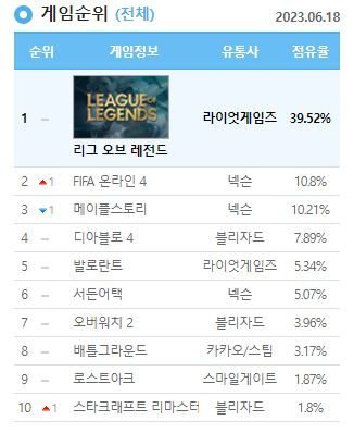 스토리 PC방 이미지