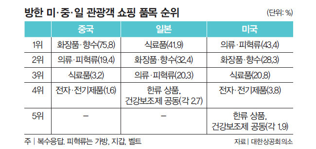 토니모리을지로 이미지