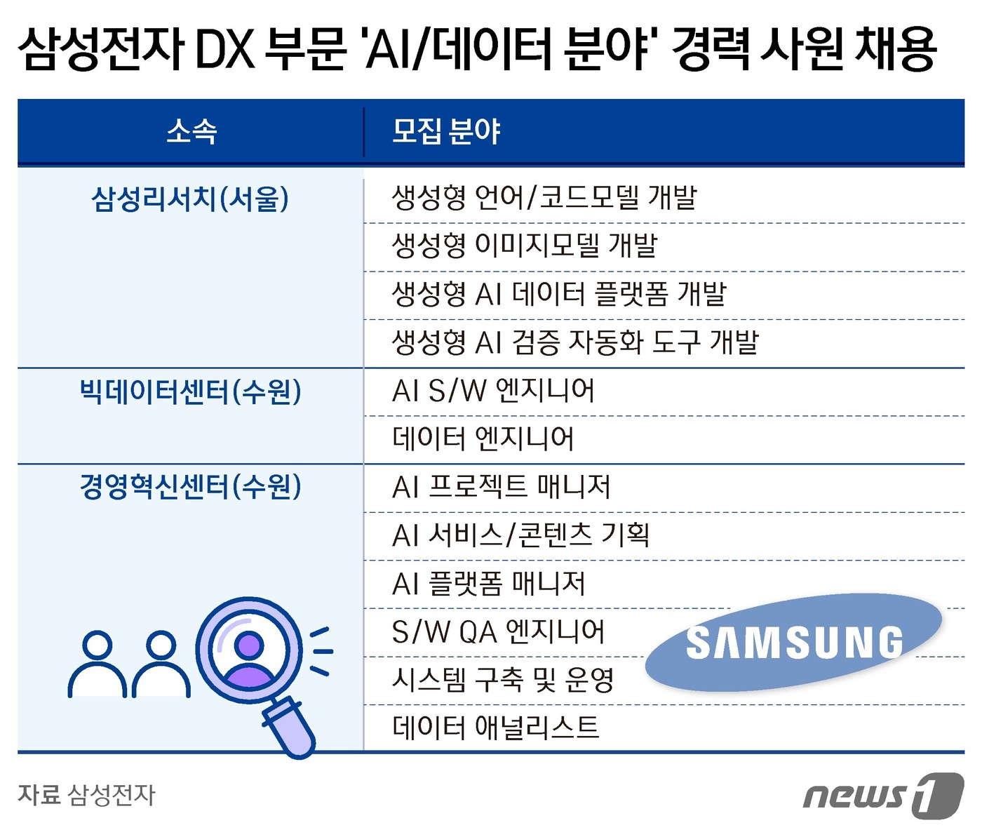 삼성인력개발 이미지