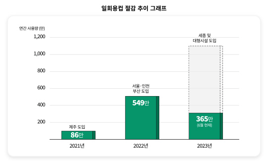 해피정보통신 이미지