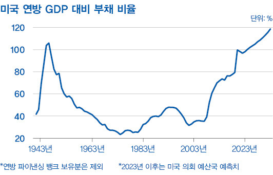 프라이드코드 이미지