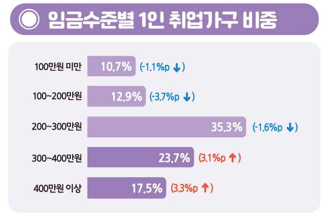 가구 소매업 이미지