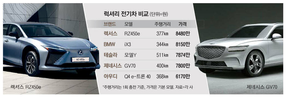 럭셔리전기 이미지