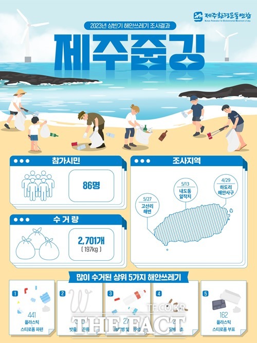 여전히제주 이미지