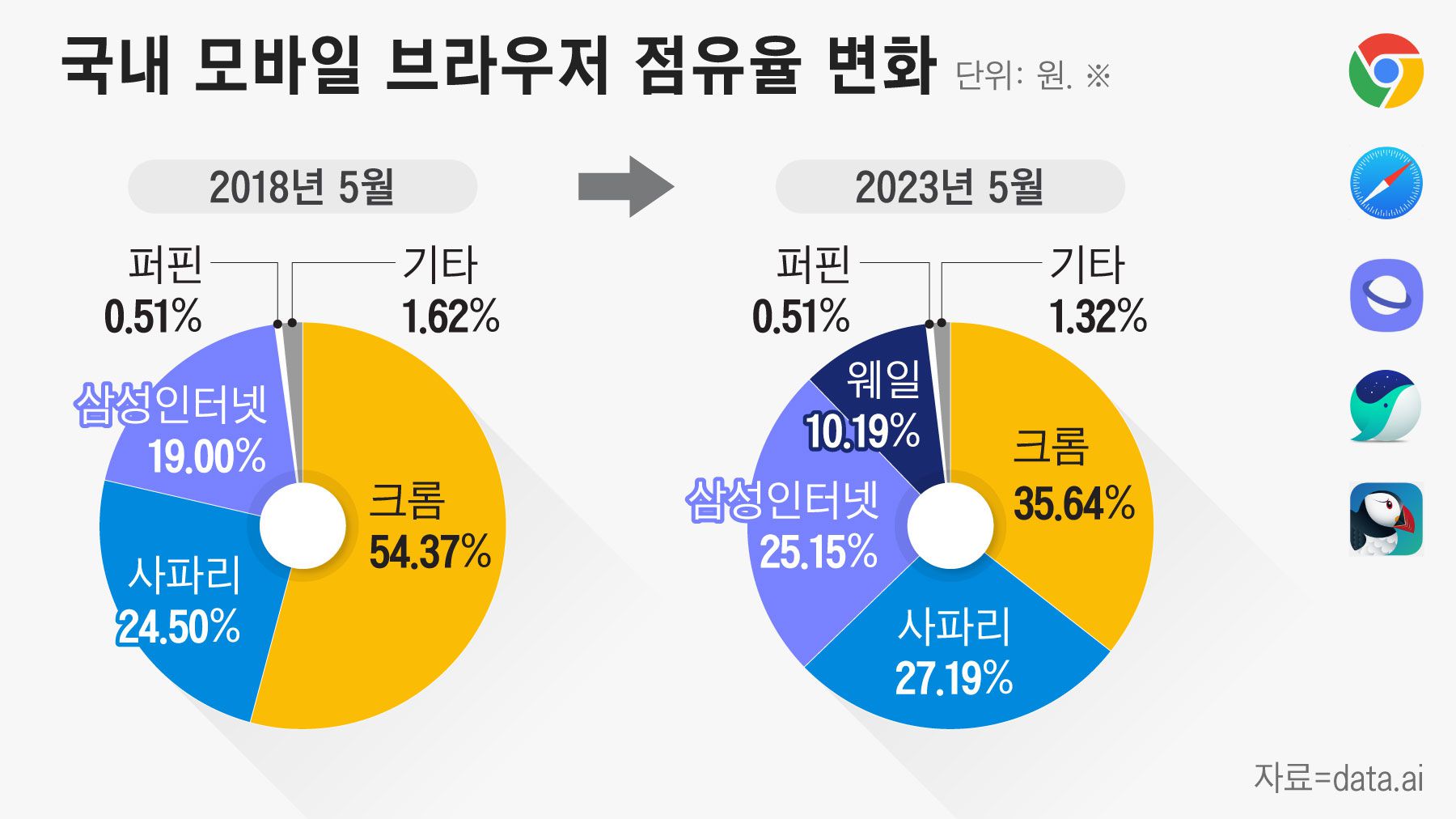 웨일모바일 이미지