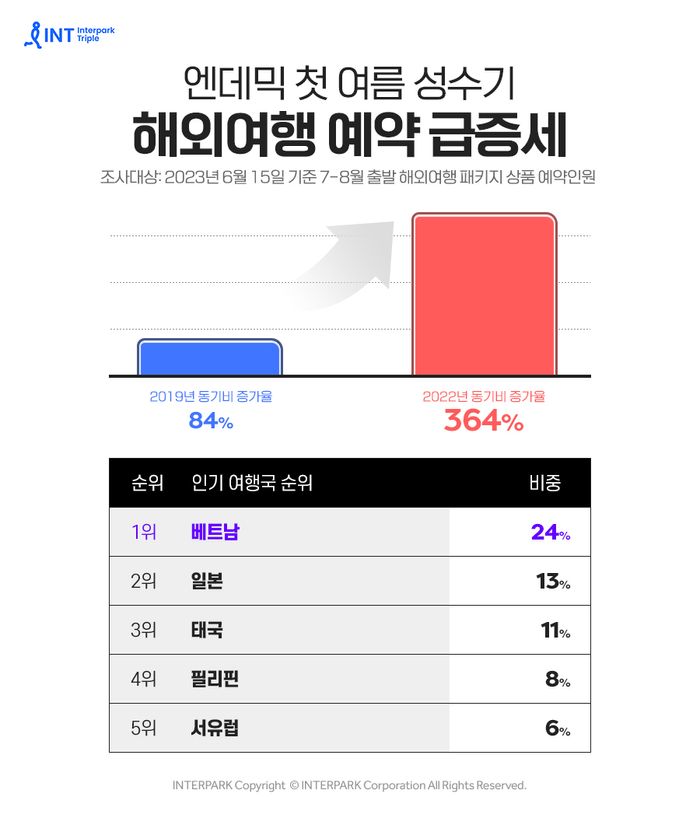 트리플 이미지