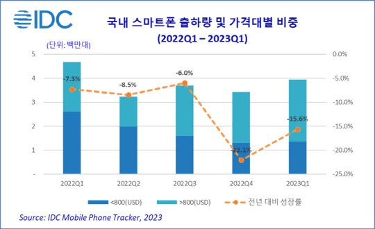 스마트안 이미지