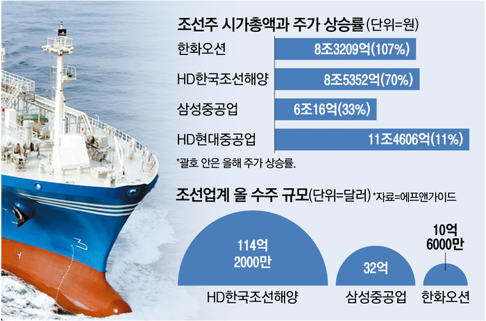 초호 이미지