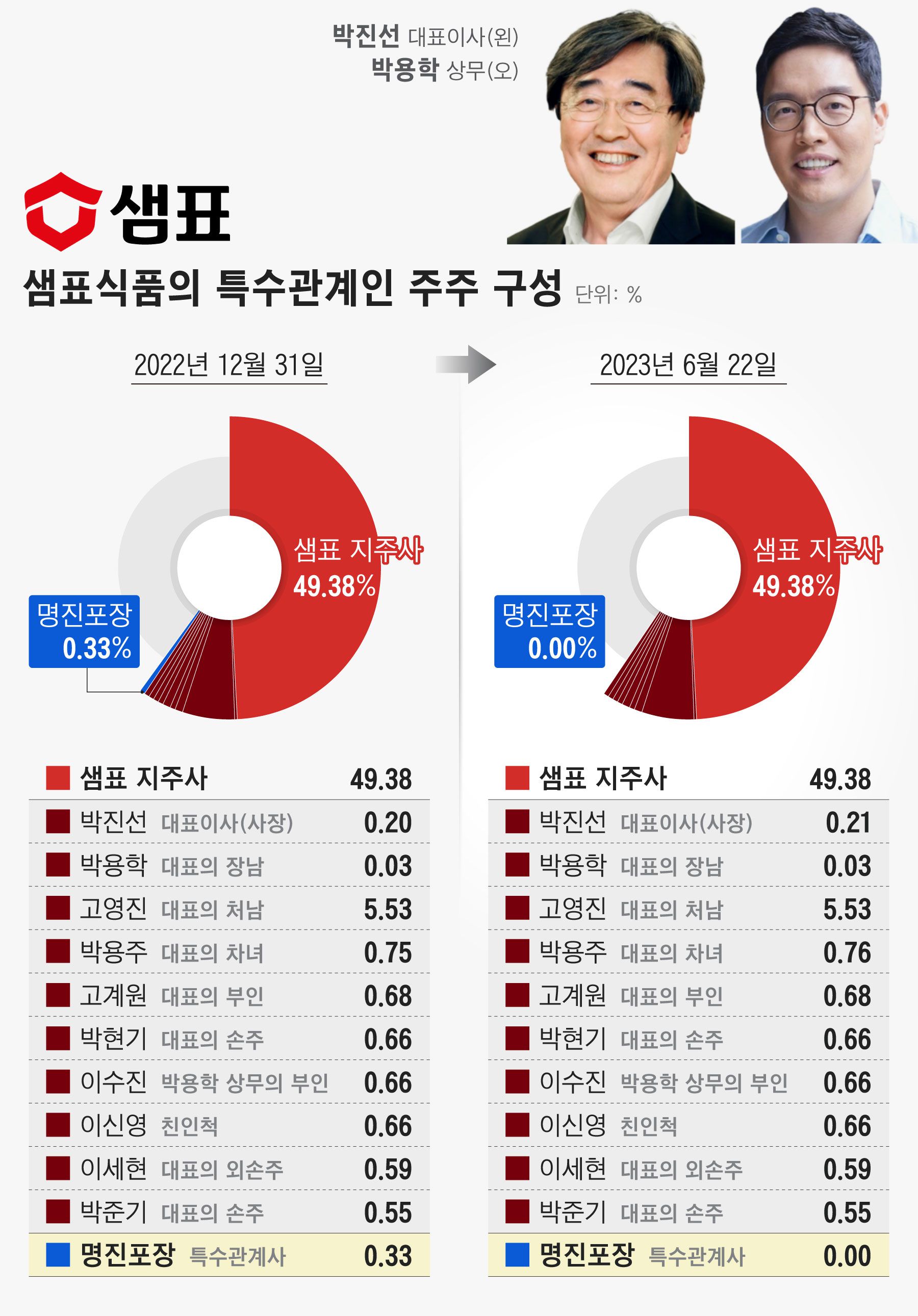 명진식품 이미지
