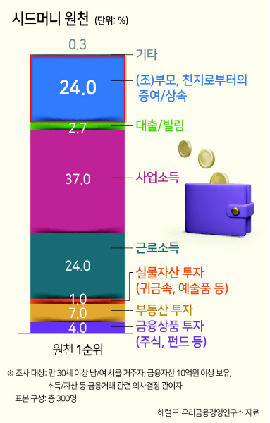 다세울 이미지