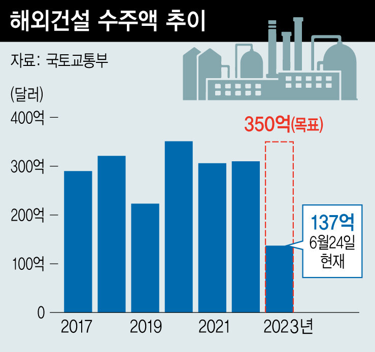 동부석유 이미지