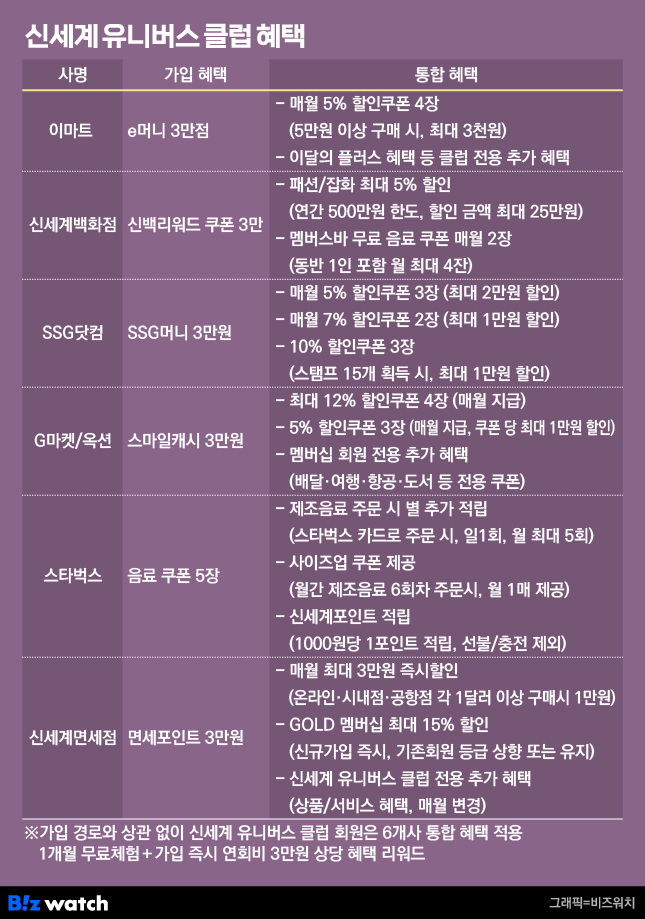 (주)원유니버스 이미지