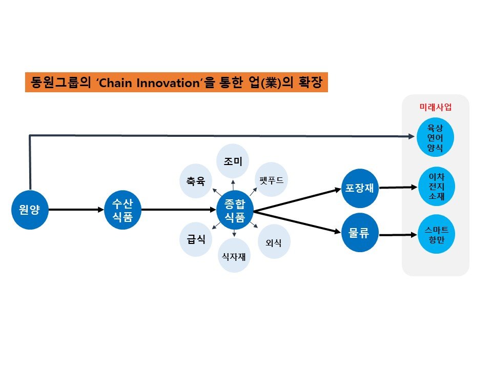 참치어장 이미지