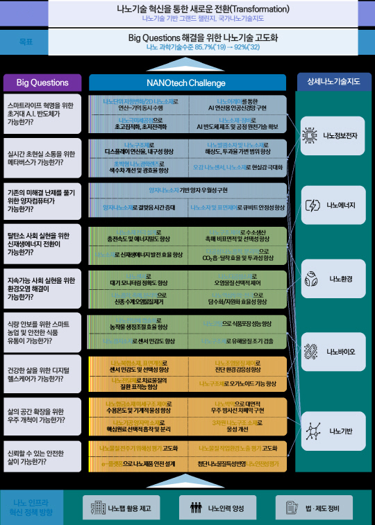 나노컴퓨터 이미지