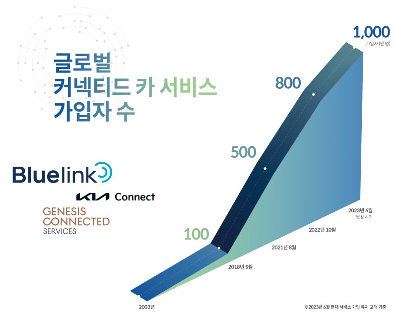 현대자동차음성서비스 이미지