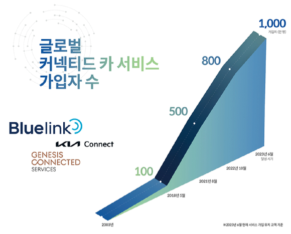 현대서비스카 이미지