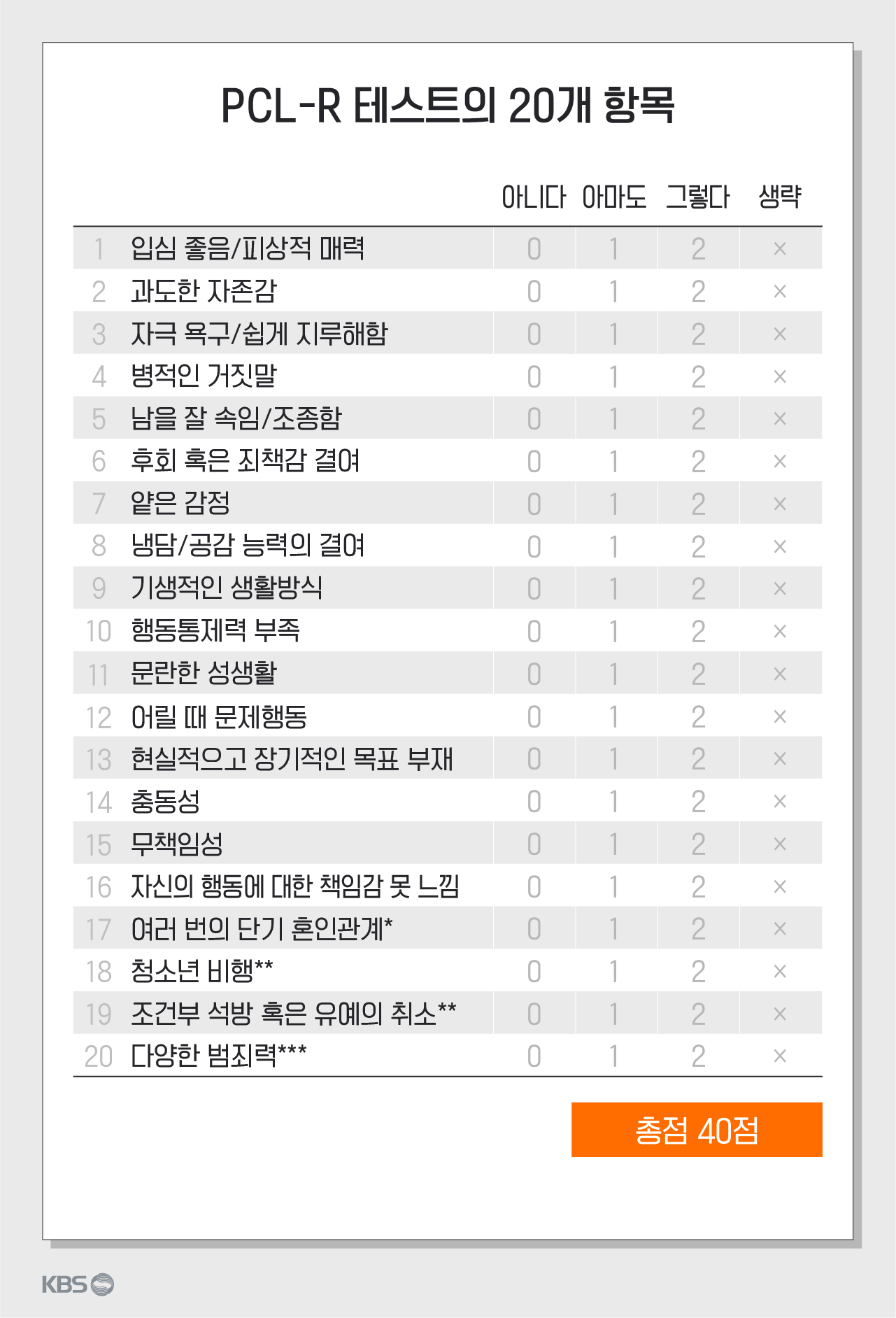 MBTI 테스트처럼, 사이코패스 테스트를 ‘직접’하진 않는다고? [주말엔]