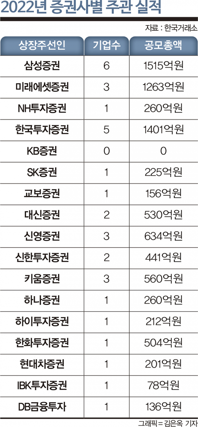 다음 금융