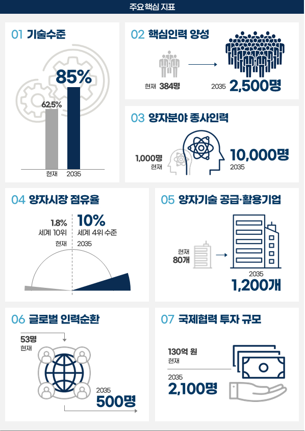 컴정보기술 이미지