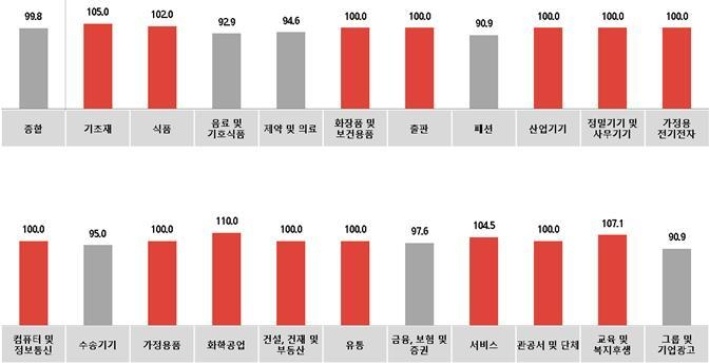 코바코 이미지