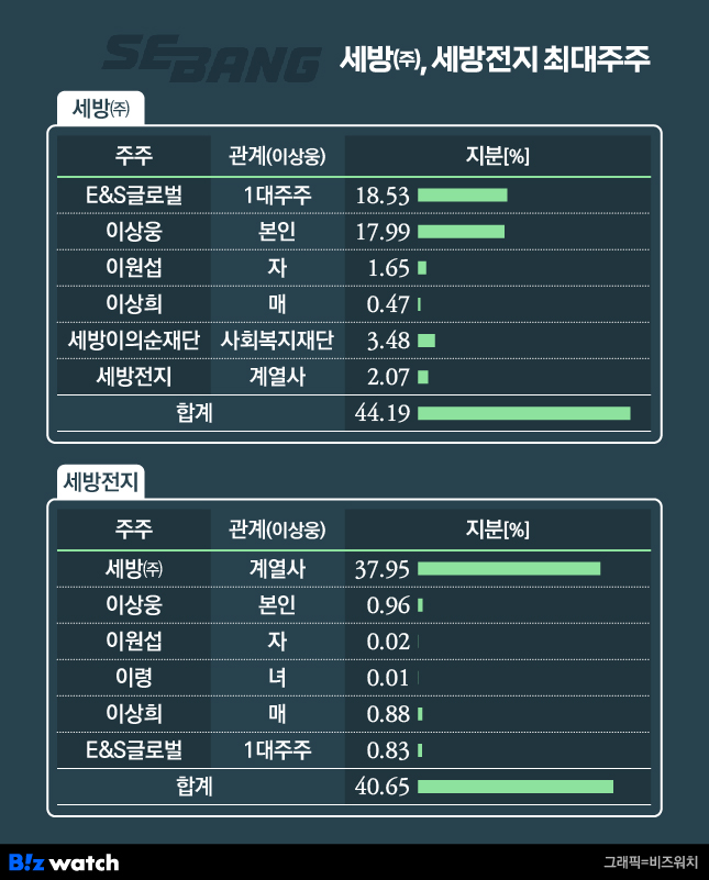 세방(주) 이미지