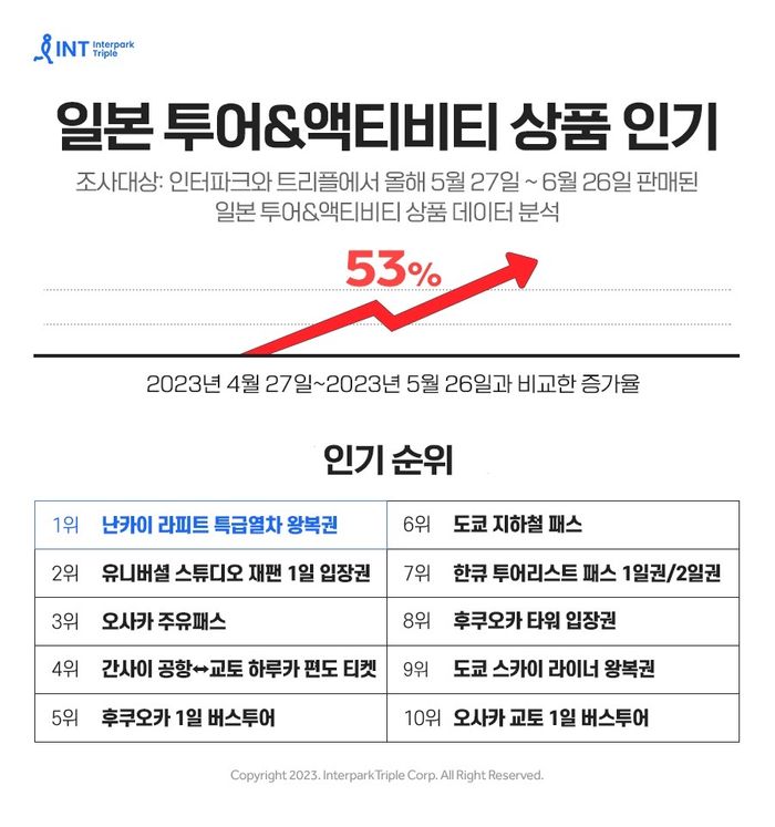 트리플 이미지