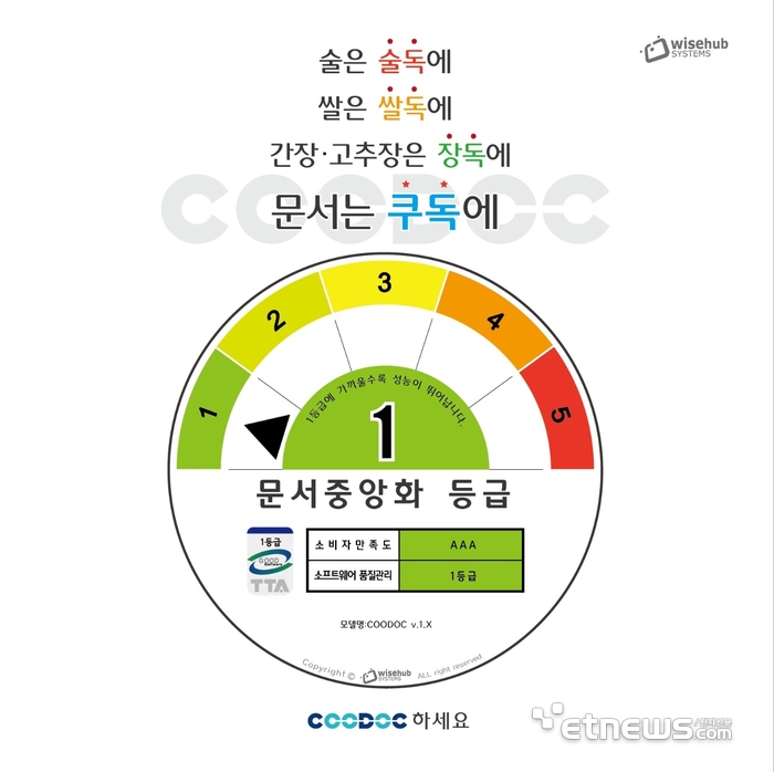 와이즈시스템즈 이미지