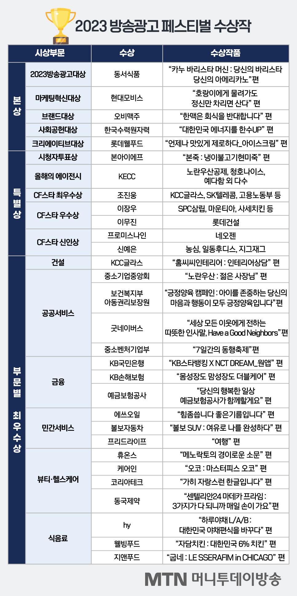 동서광고 이미지