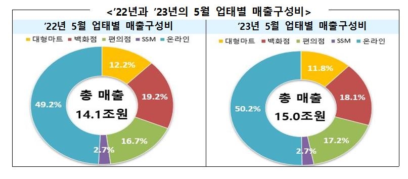 에브리데이 후레쉬마트 이미지