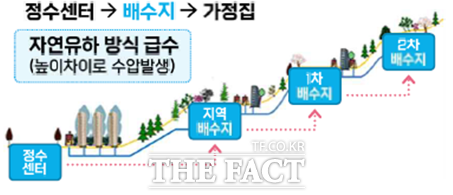 광암아리수정수센터 이미지
