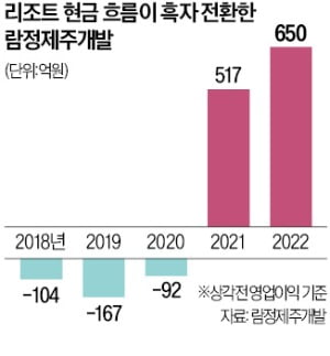 신화유통 이미지