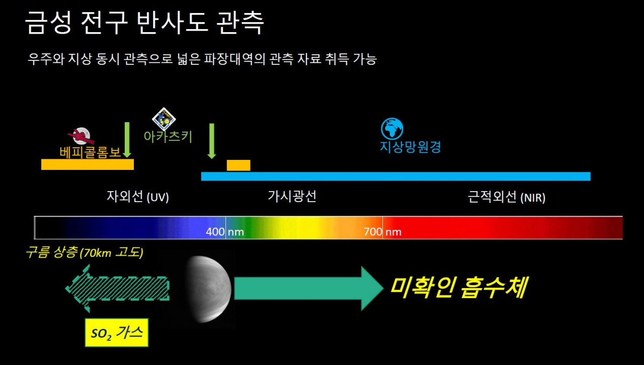 금성 이미지