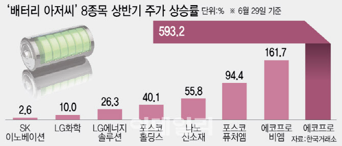 8;8밧데리 이미지