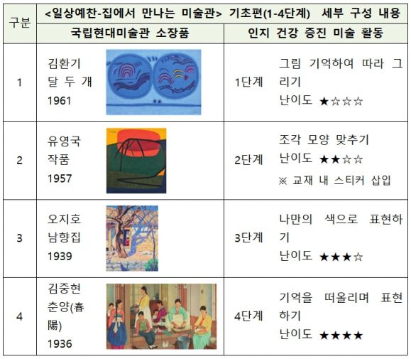통합치매치유센터 이미지